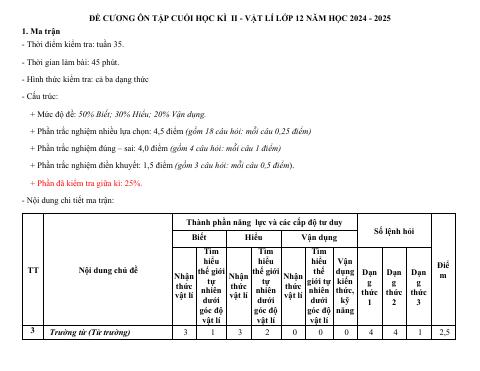 Đề cương ôn tập Học kì 2 Vật lí 12 năm 2024–2025 trường THCS&THPT Cửa Việt (Quảng Trị)